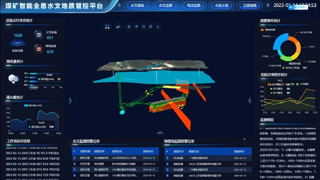 煤礦智能全息水文地質(zhì)管控平臺(tái)